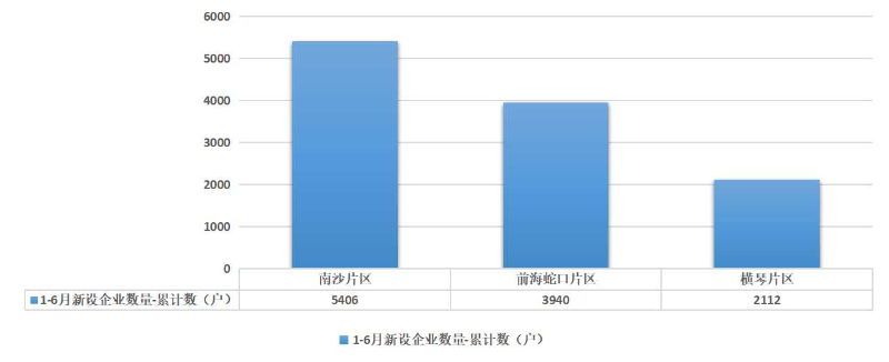 新设企业数量1-6.jpg