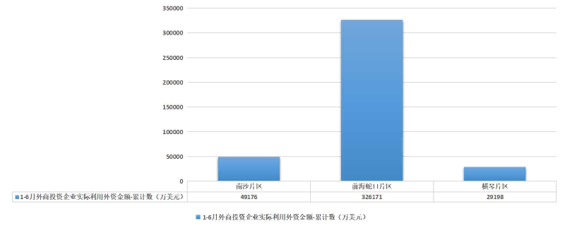 外商投资企业实际利用外资金额1-6.jpg