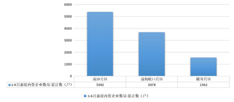 新设内资企业数量1-6.jpg