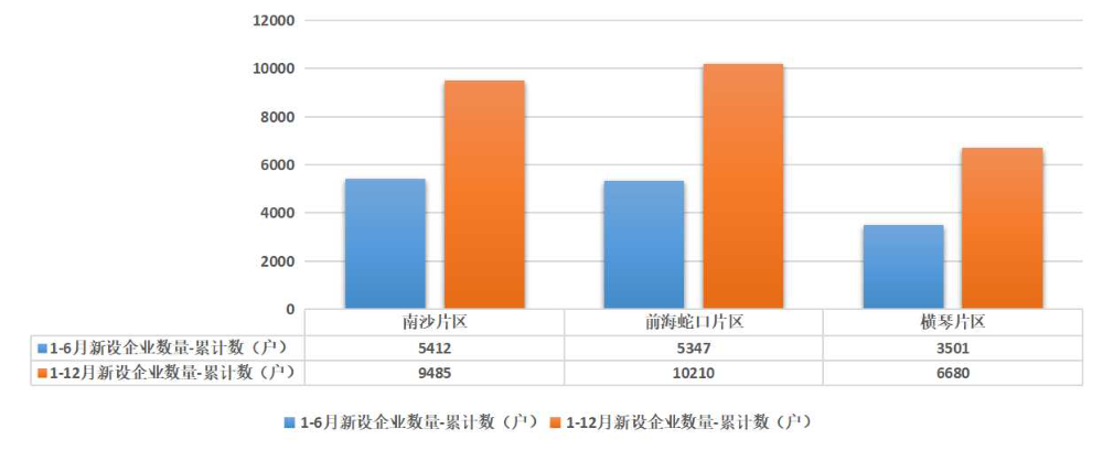 新设企业数量1-12月.jpg