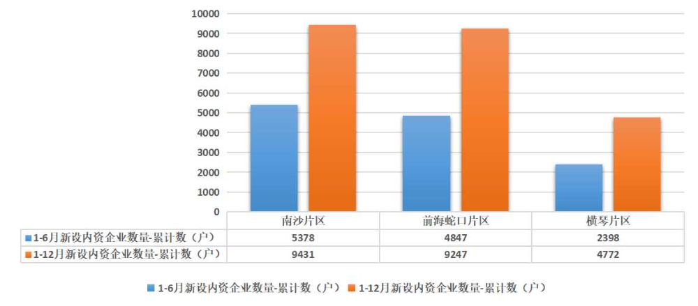 新设内资企业数量1-12月.jpg