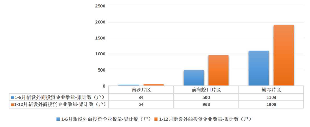 新设外商投资企业数量1-12月.jpg