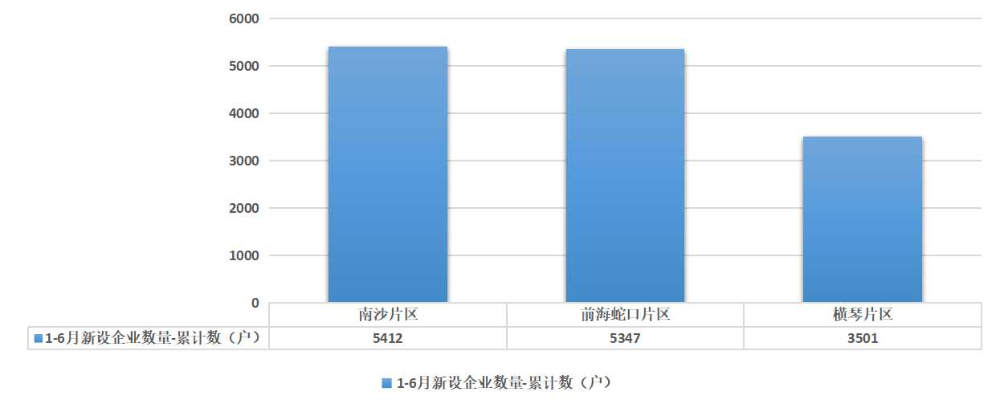 新设企业数量1-6月.jpg