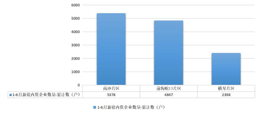 新设内资企业数量1-6月.jpg