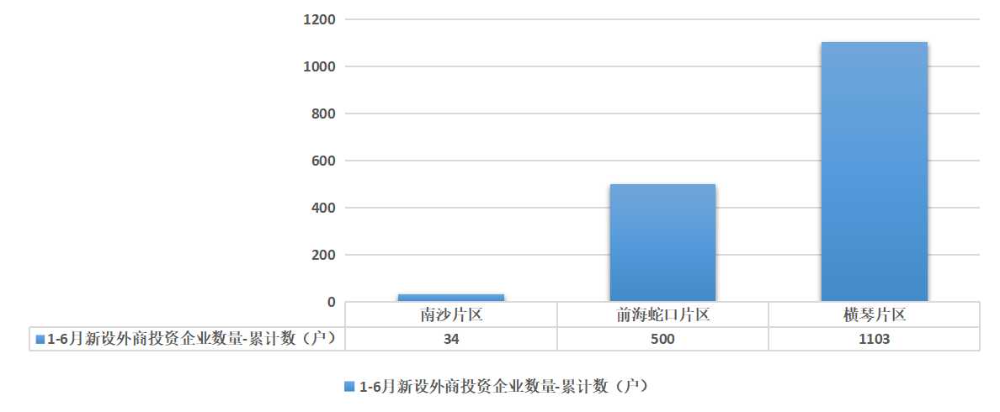 新设外商投资企业数量1-6月.jpg