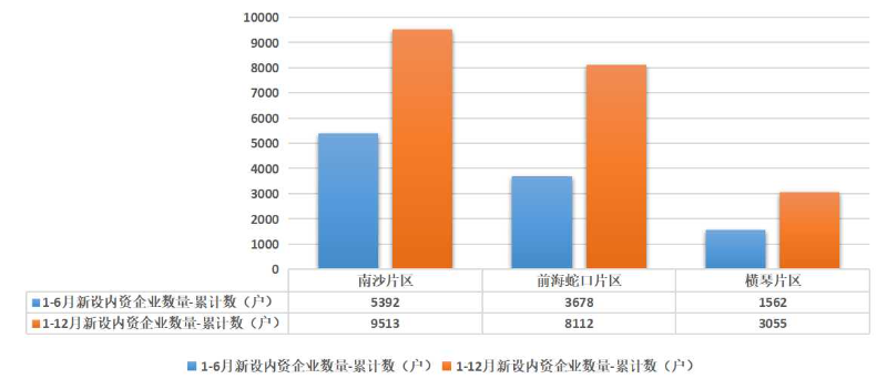 新设内资企业数量1-12.jpg