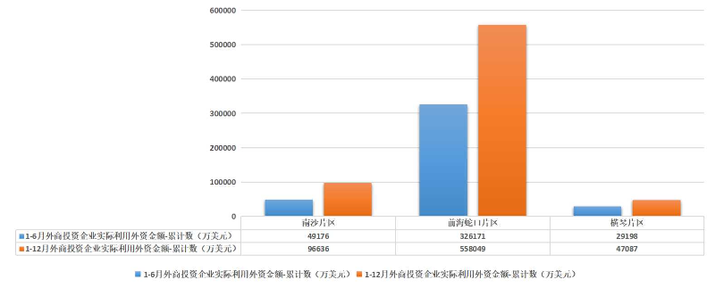 外商投资企业实际利用外资金额1-12.jpg