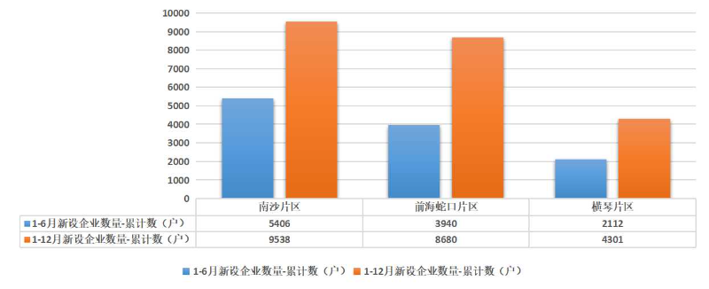 新设企业数量1-12.jpg