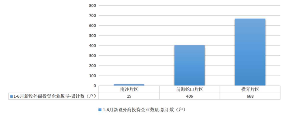 新设外商投资企业数量.jpg