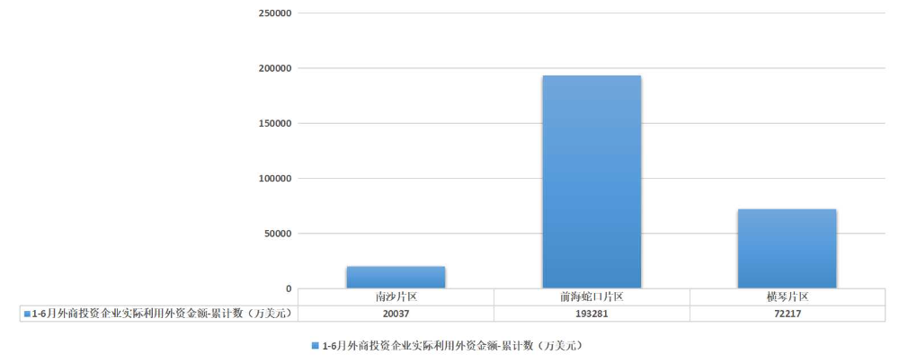 实际利用外资金额.jpg