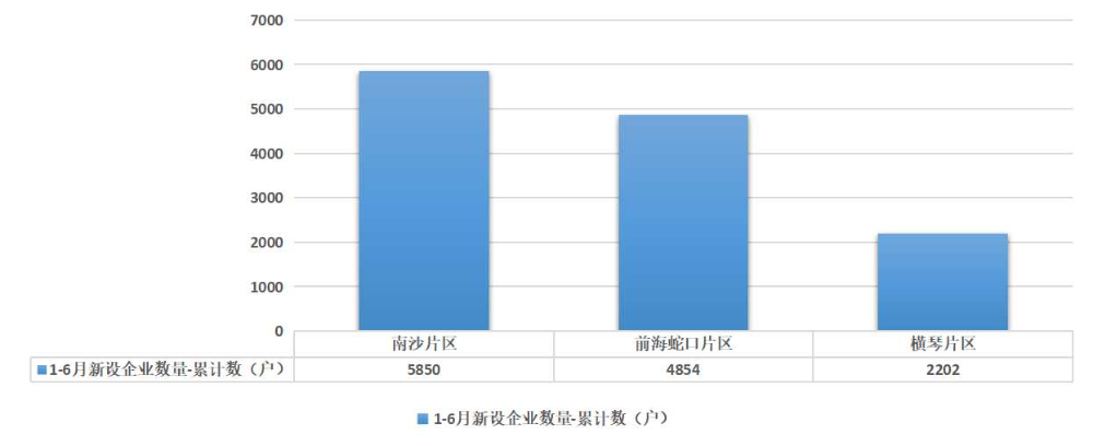 新设企业数量.jpg