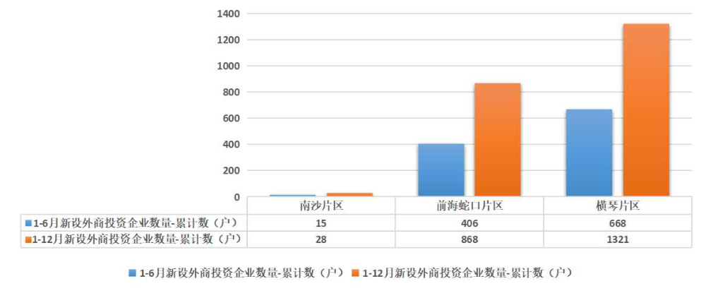 新设外商投资企业数量1-12.jpg