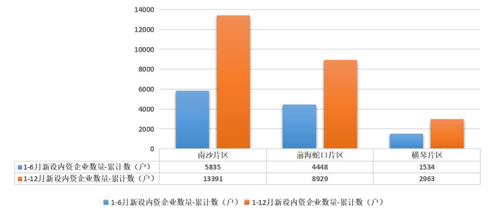 新设内资企业情况1-12.jpg