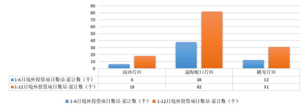 境外投资项目数量1-12.jpg