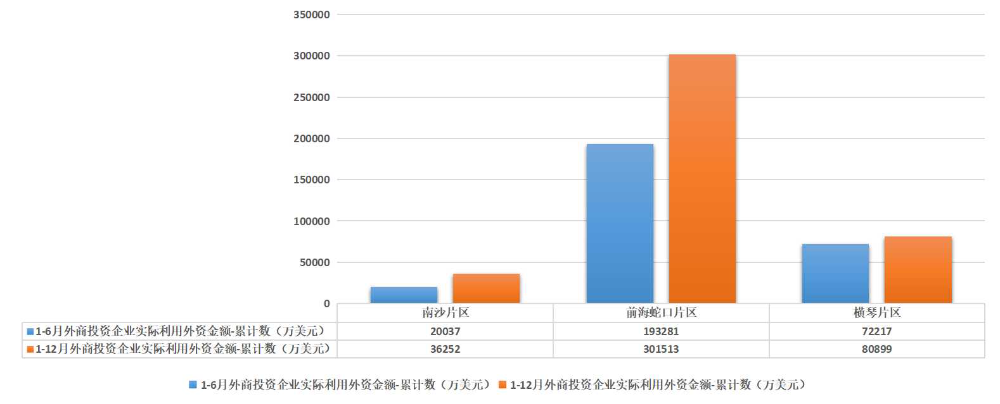 实际利用外资情况1-12.jpg