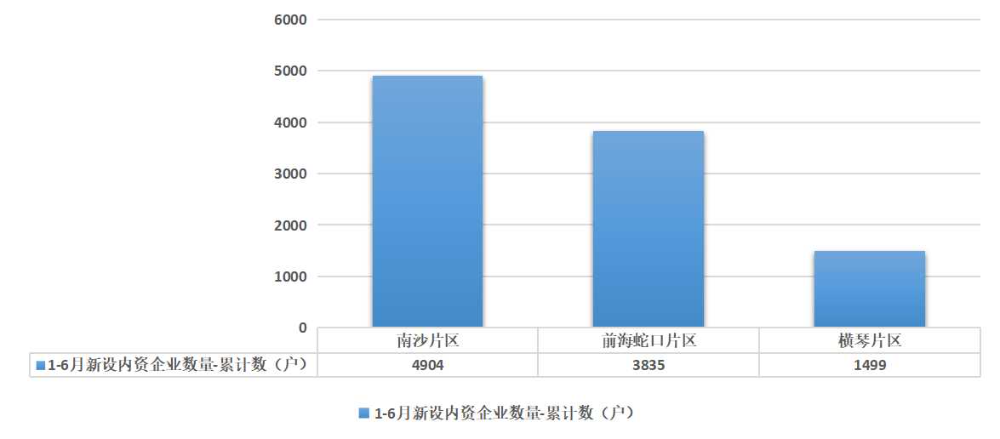 新设内资企业数量1-6.jpg