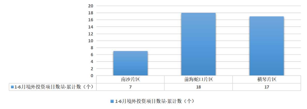 境外投资项目数量1-6.jpg