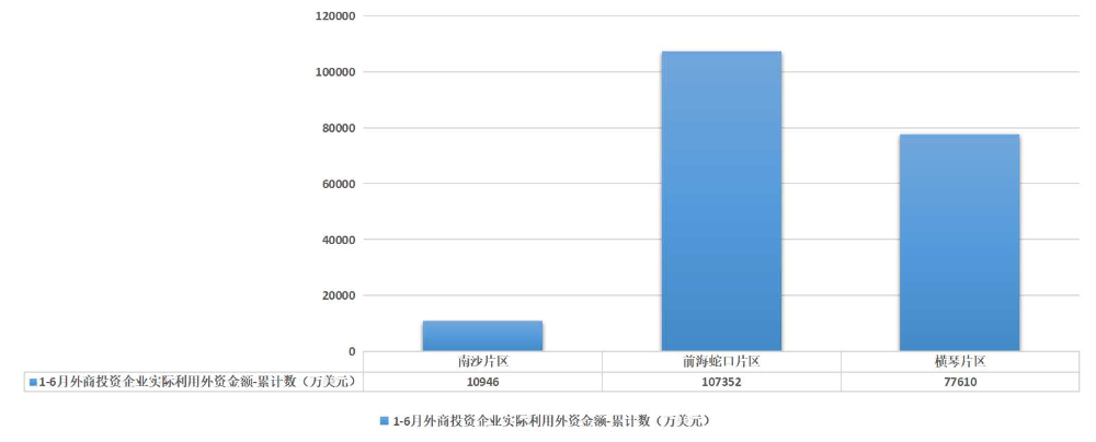 外商投资企业实际利用外资金额1-6.jpg