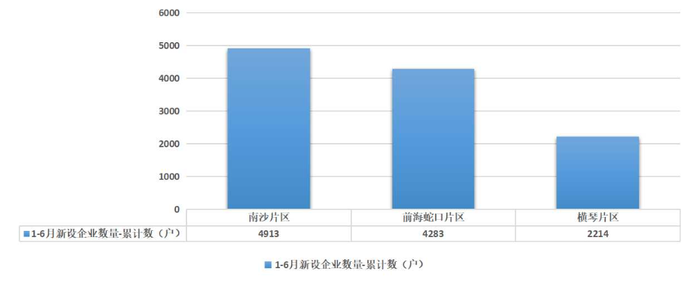 新设企业情况1-6.jpg