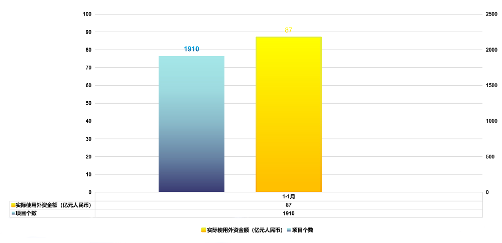 吸收外商1月.jpg