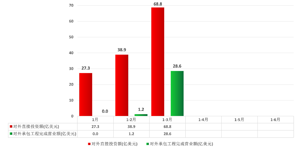 广东省对外投资合作统计（2025年1-3月）.jpg