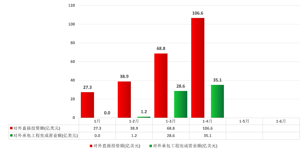 广东省对外投资合作统计（2025年1-4月）.jpg